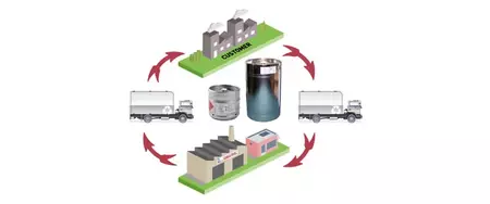 [Translate to Francais:] Returnable Container